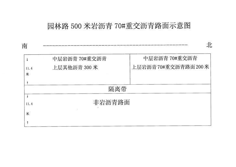 通市园林路美国Gilsonite公司道路岩沥青70#重交沥青路面施工